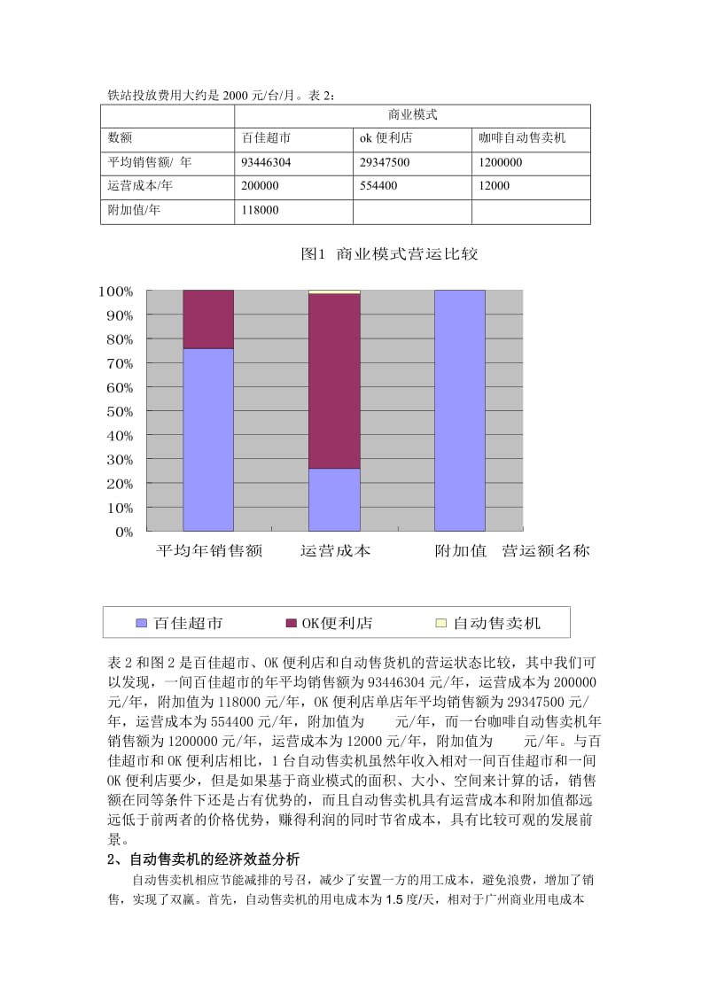 自动售卖机广州市场分析报告.doc_第3页