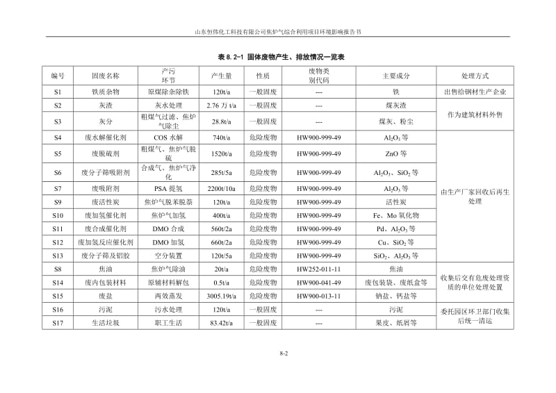 环境影响评价报告全本公示，简介：8章固废0.doc_第2页