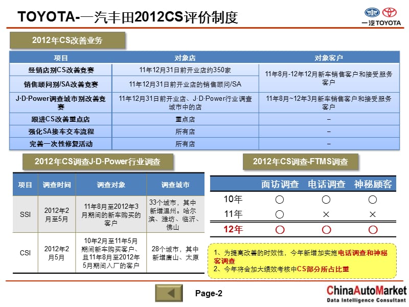 TOYOTA-一汽丰田商务政策(精要版).ppt_第2页