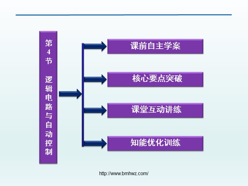 逻辑电路与自动控制.ppt_第3页