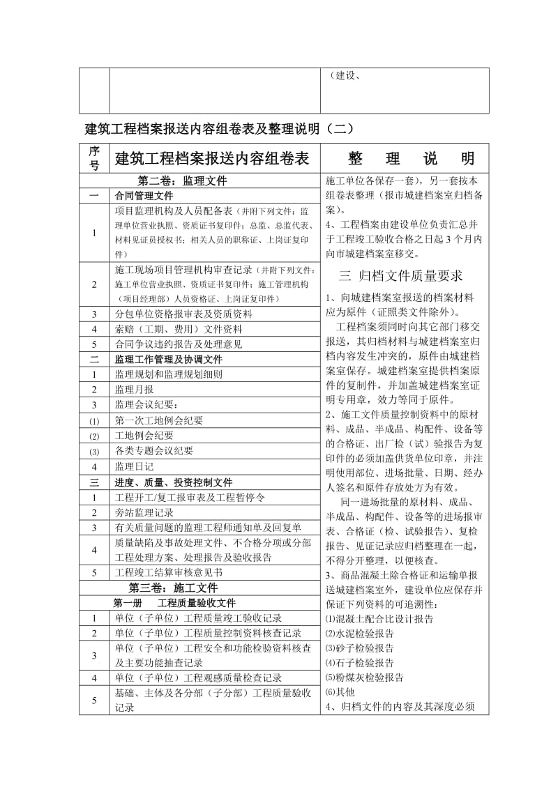 建筑工程档案报送内容及整理说明.doc_第3页