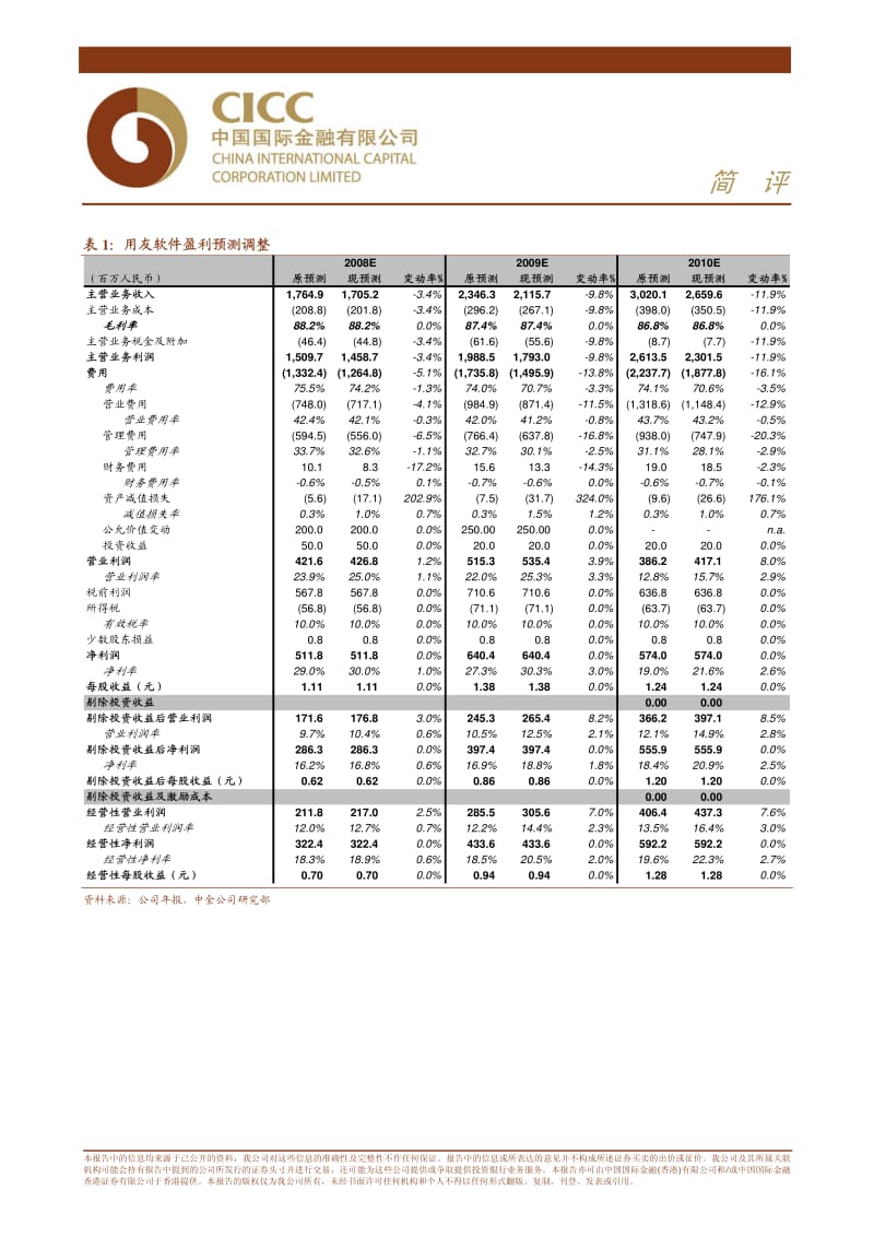 观经济影响收入调低不影响净利.pdf_第3页