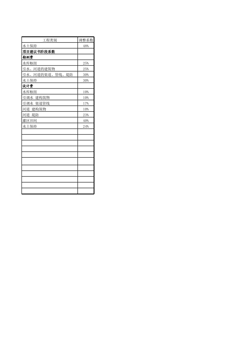 水利工程监理费、设计费、招标代理费计算(新标准).xls_第2页