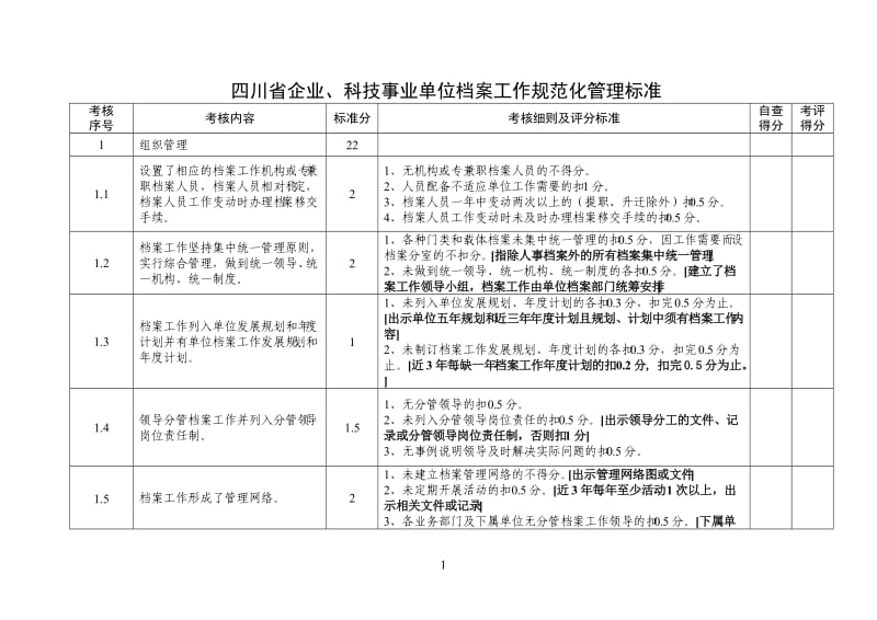 四川省企业、科技事业单位档案工作规范化管理标准.doc_第1页