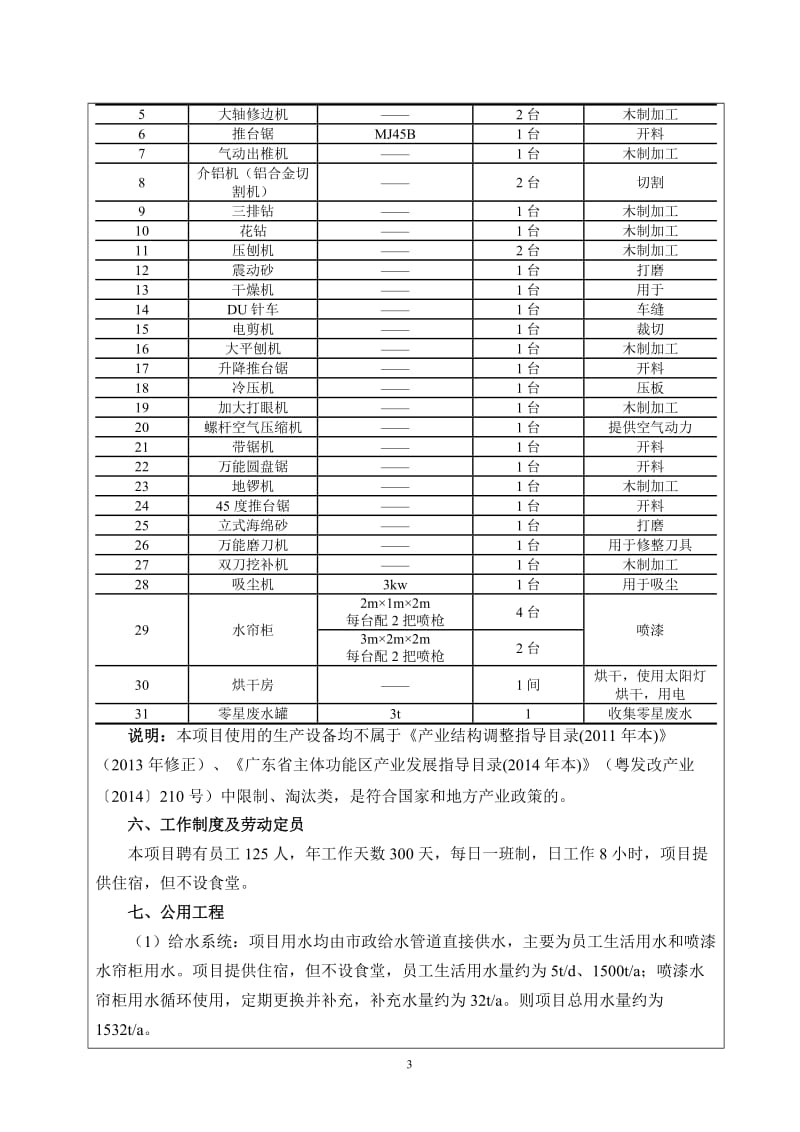 模版环境影响评价全本东莞市汇创家具有限公司2685.doc.doc_第3页