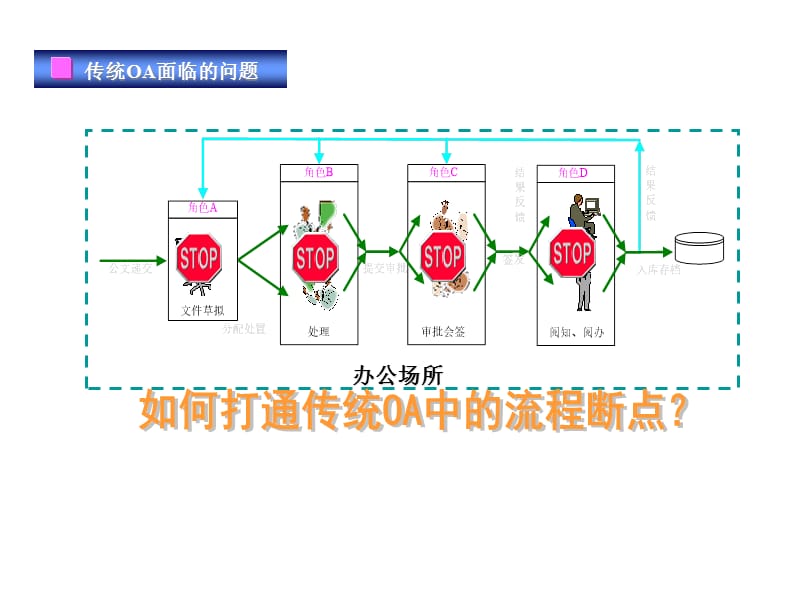 移动办公解决方案.ppt_第3页