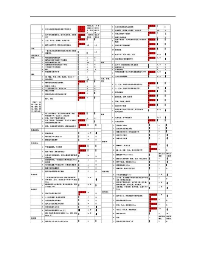 抽样计划和检验标准..pdf_第3页