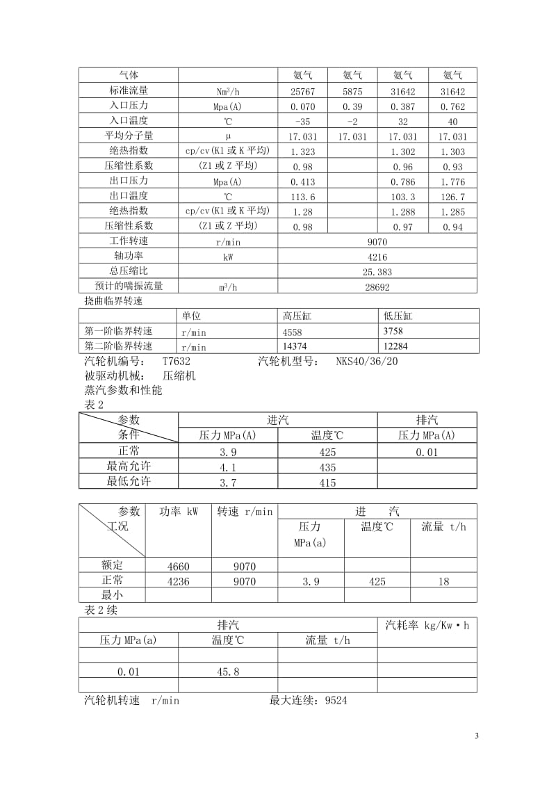 氨压缩机组冰机开车方案.doc_第3页