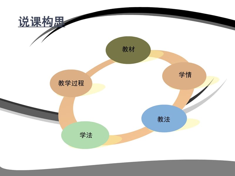 说课获奖PPT模板_1461196830.ppt_第2页