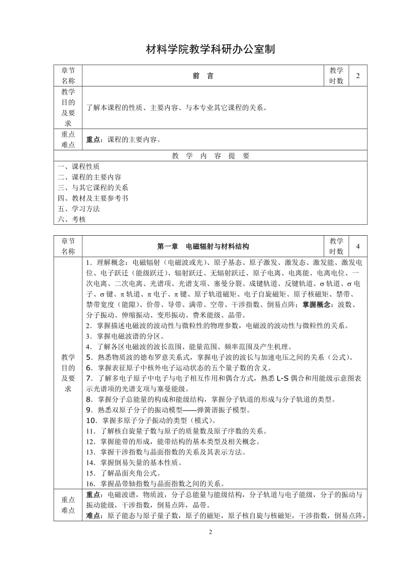 教案-材料现代分析测试方法.doc_第2页