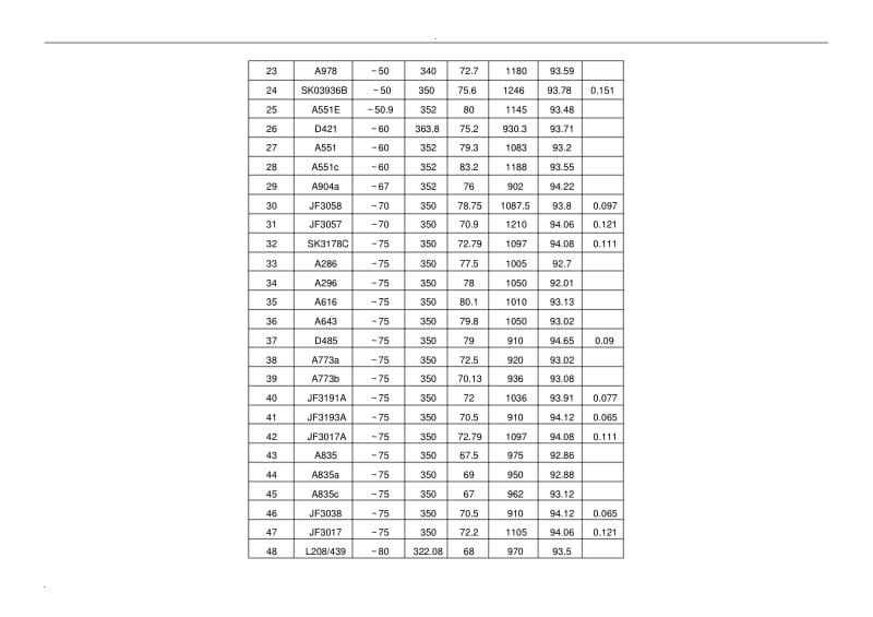 水轮机模型转轮主要参数表.pdf_第2页