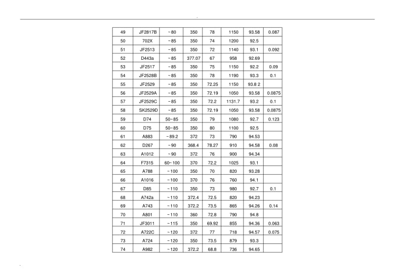 水轮机模型转轮主要参数表.pdf_第3页