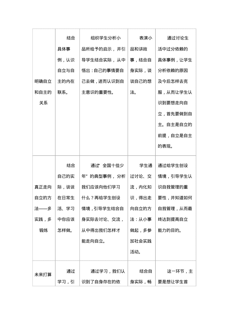 告别依赖走向自立教学设计.pdf_第3页