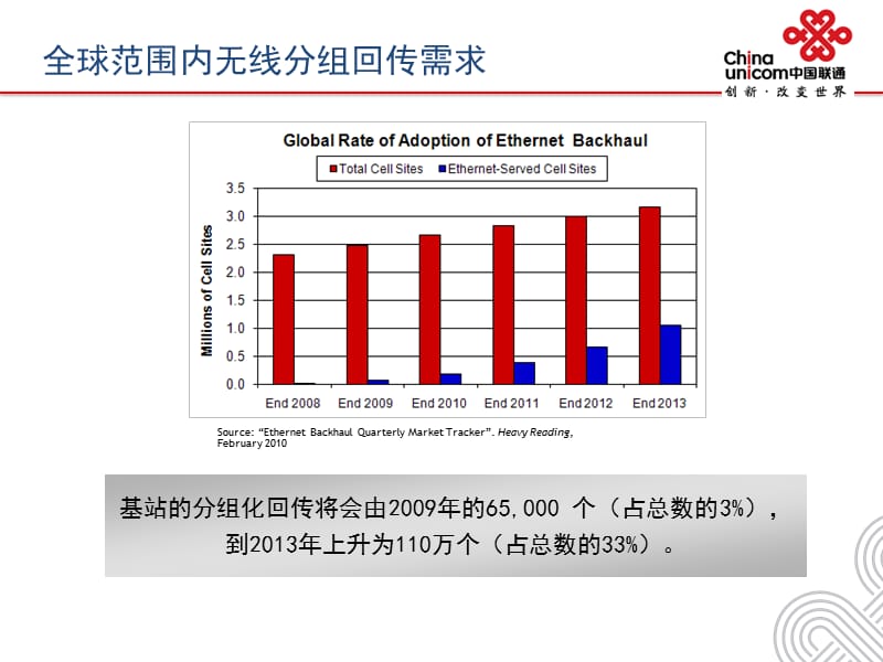 分组化城域网技术浅谈.ppt_第3页