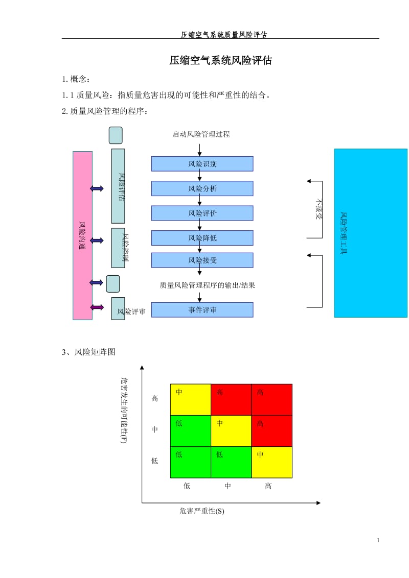 压缩空气系统质量风险评估(fmea四分制法).doc_第2页