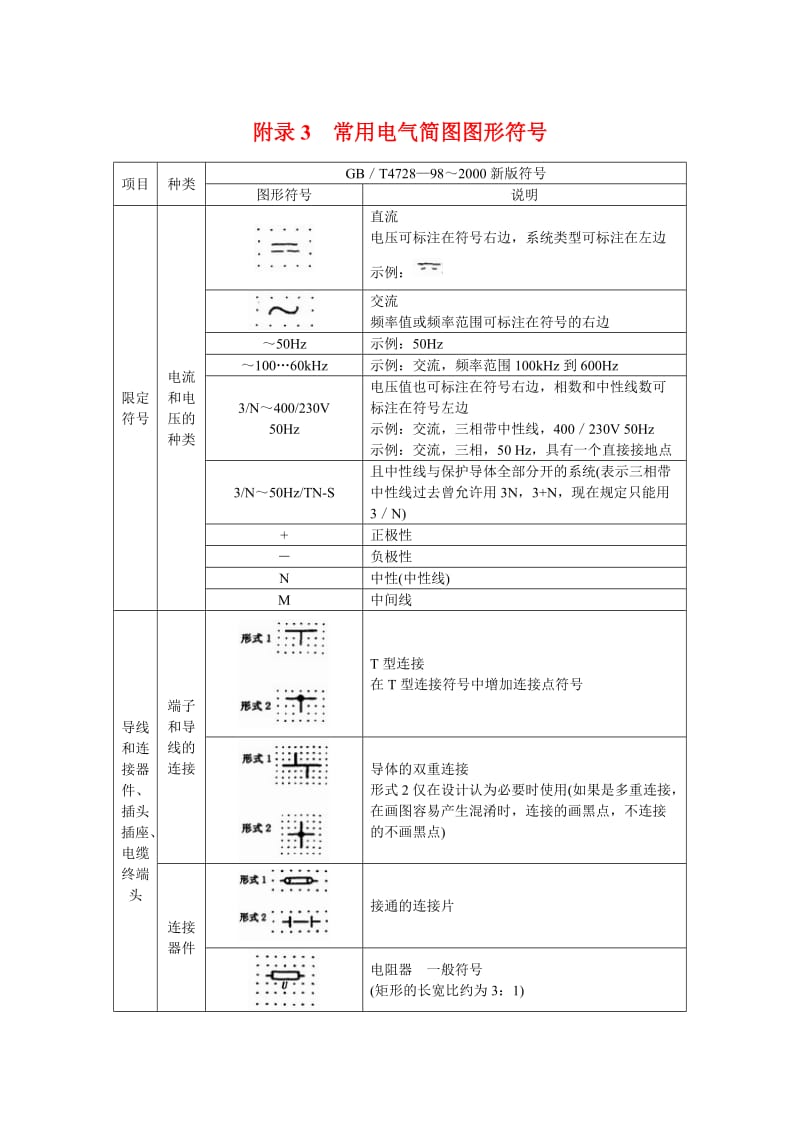 常用电气简图图形符号.doc_第1页