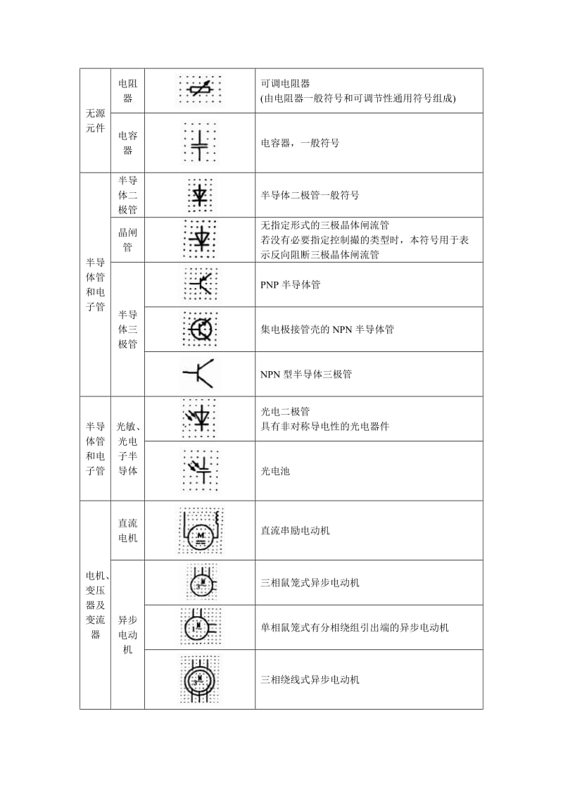 常用电气简图图形符号.doc_第2页