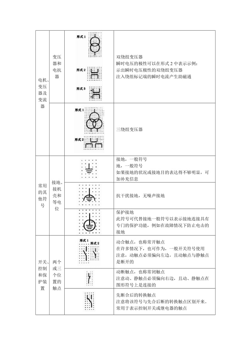 常用电气简图图形符号.doc_第3页