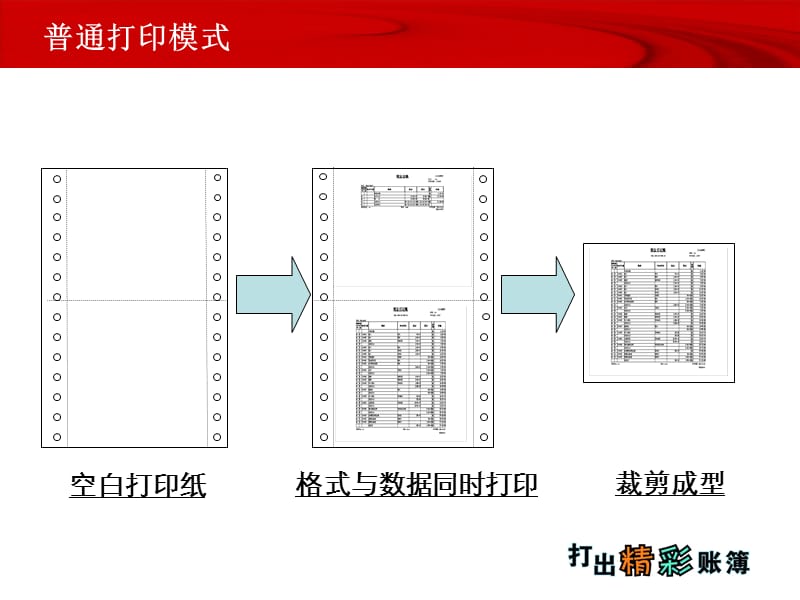 用友表单产品知识培训.ppt_第3页