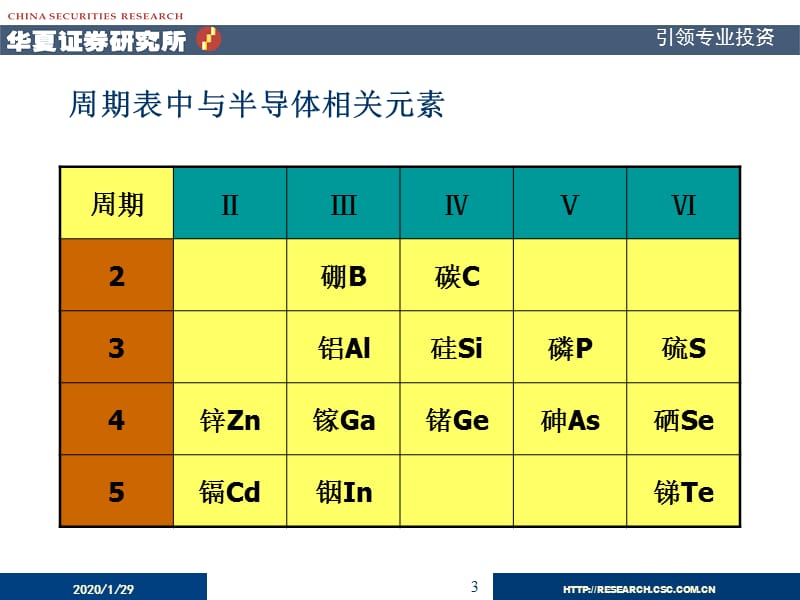 新一代信息功能材料器件的投资机会.ppt_第3页