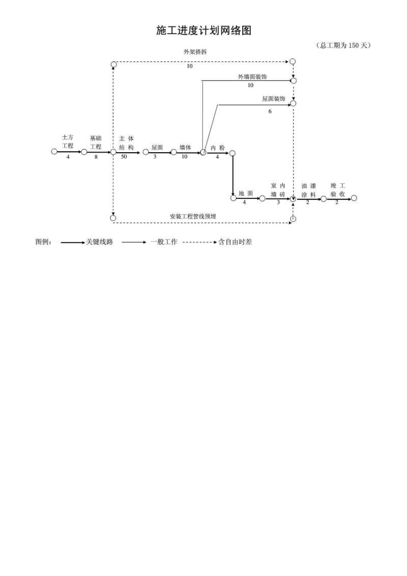 施工进度计划网络图_1935532503.doc_第1页