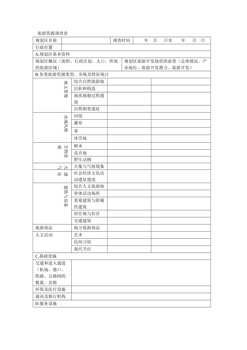 旅游资源调查表.doc_第1页