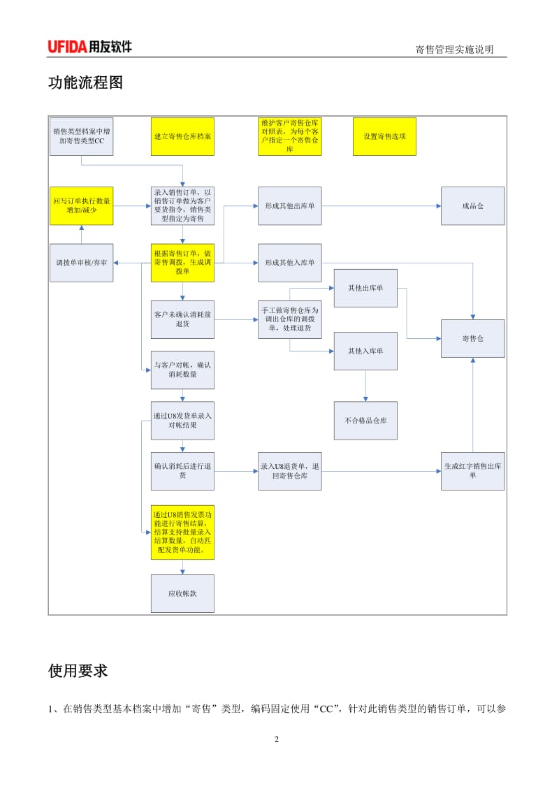 用友ERP-U8V8.90汽配行业管理软件V4.3寄售管理实施说明.pdf_第2页