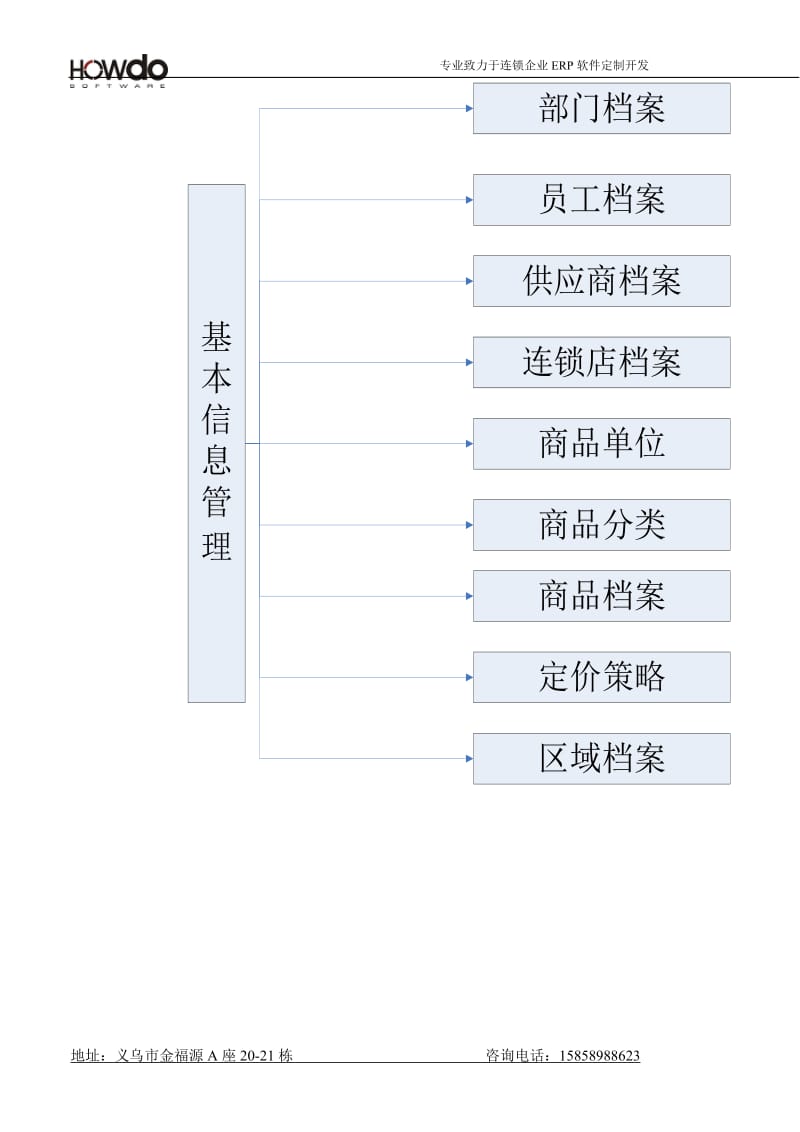 宏图软件连锁行业ERP解决方案v1.0.doc_第3页