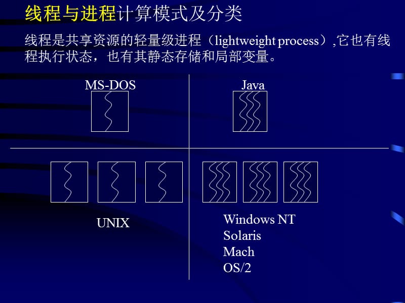 研究生课程_程序语言设计原理教程_第13章.ppt_第2页