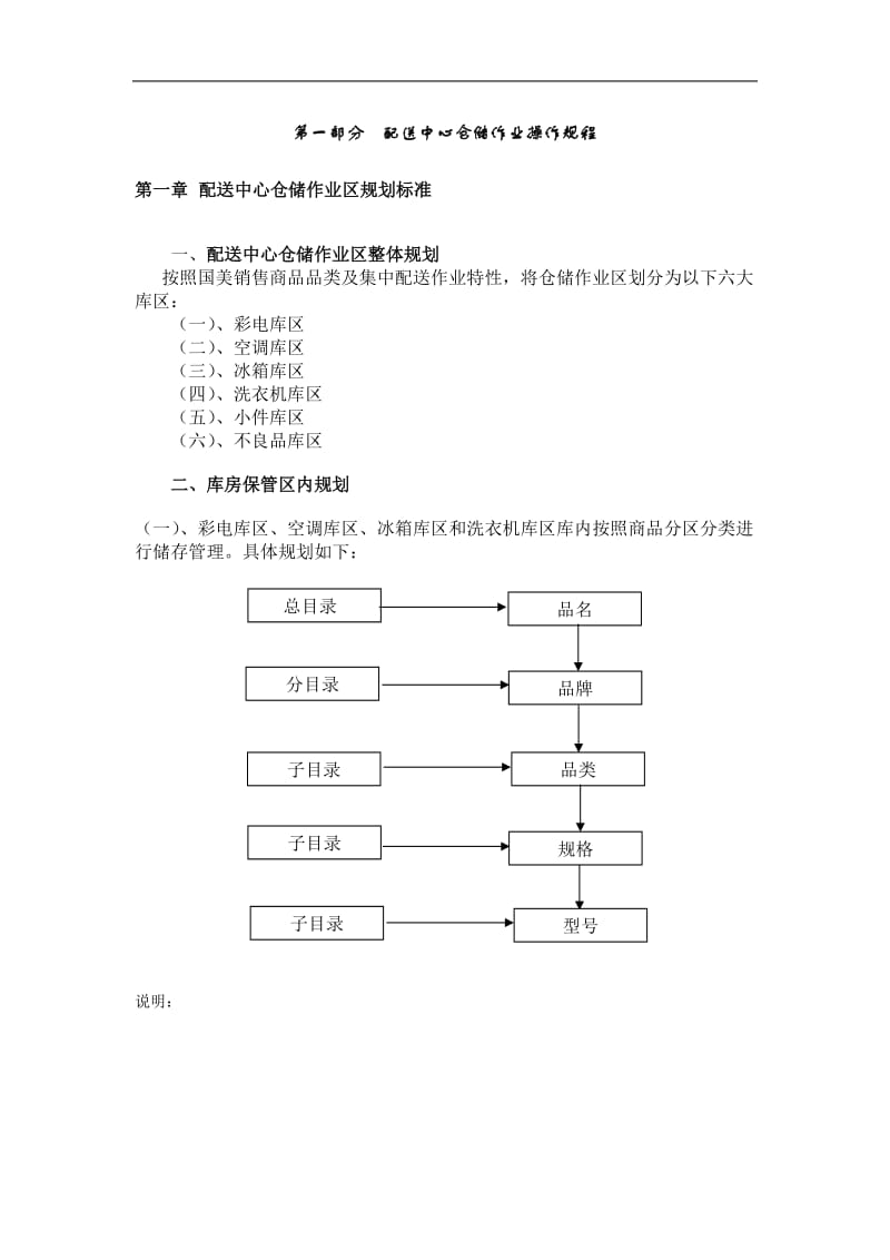 国美物流仓储作业标准操作手册.doc_第1页