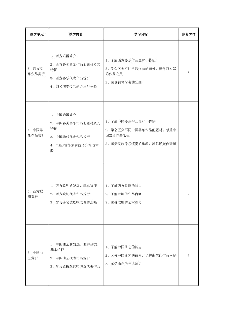 《音乐鉴赏》课程标准.doc_第3页