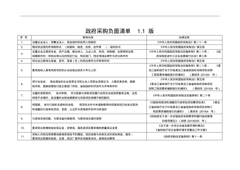 采购负面清单.pdf_第1页