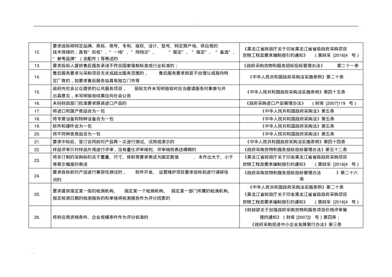 采购负面清单.pdf_第2页