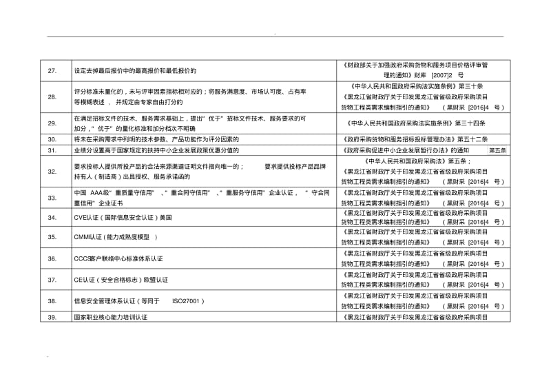 采购负面清单.pdf_第3页