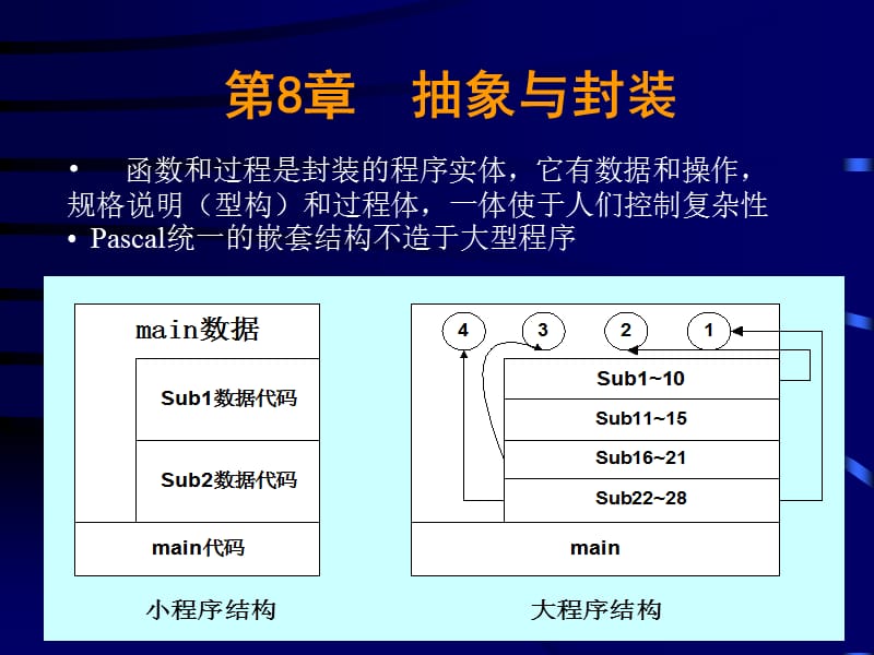 研究生课程_程序语言设计原理教程_第08章.ppt_第1页