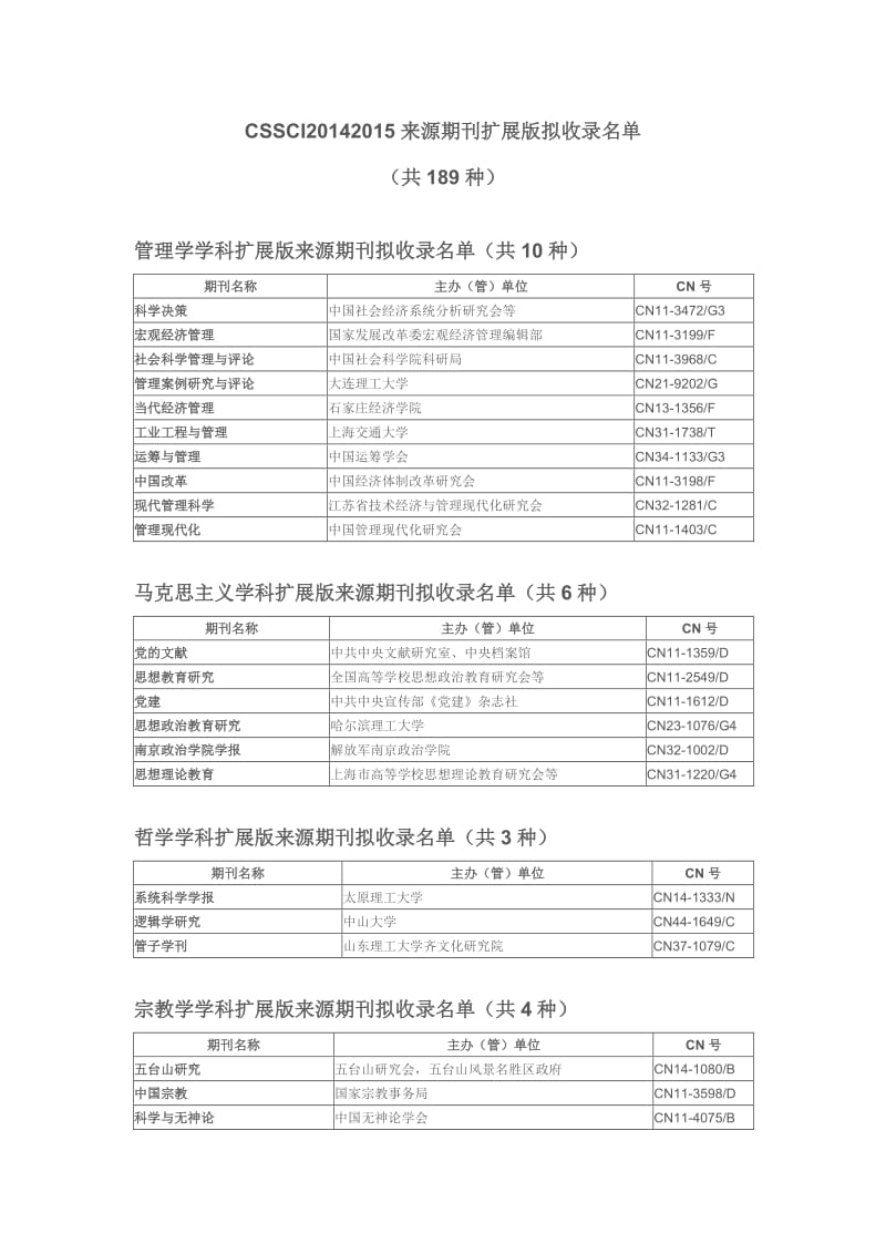 最新CSSCI()来源期刊扩展版拟收录名单.doc_第1页