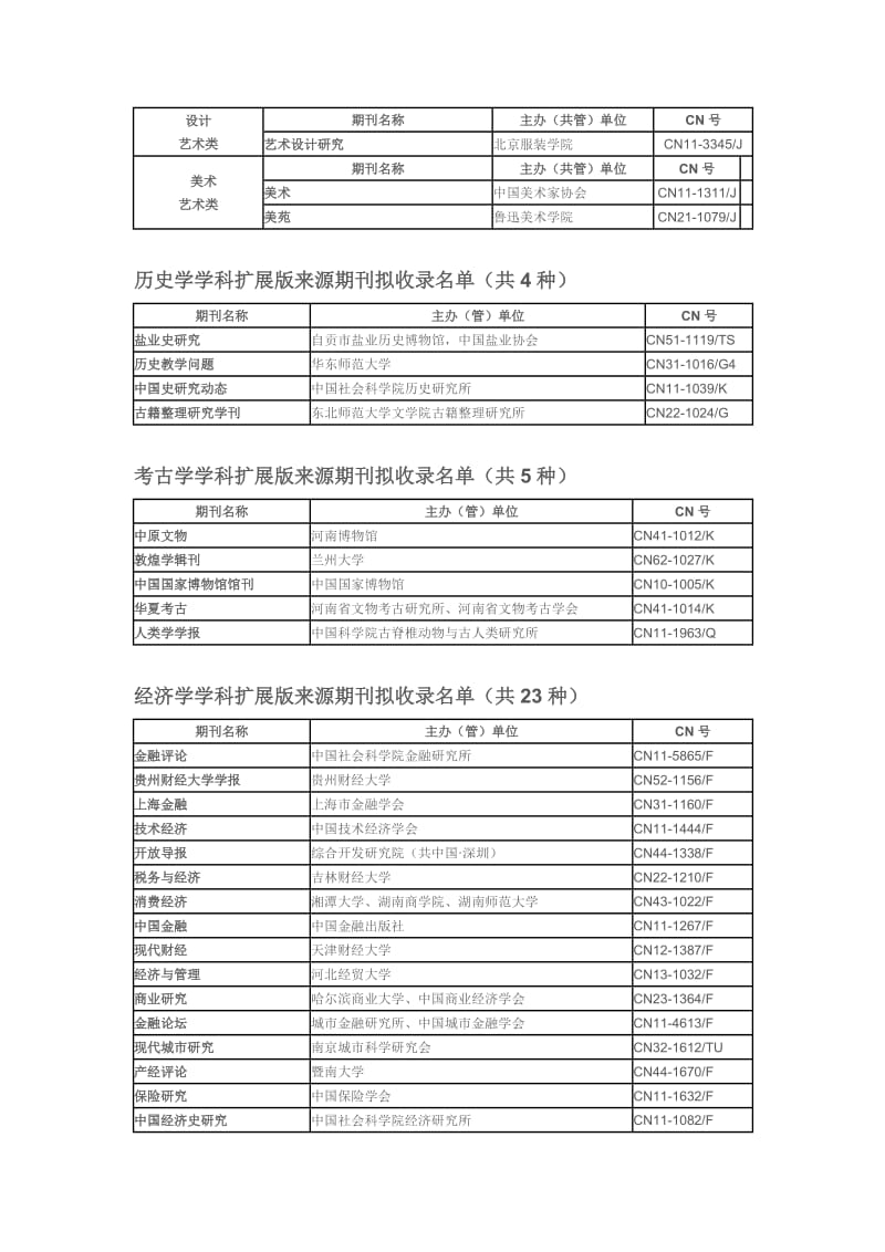 最新CSSCI()来源期刊扩展版拟收录名单.doc_第3页