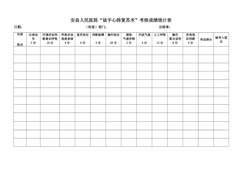 心肺复苏操作考核评分表(1).doc_第1页