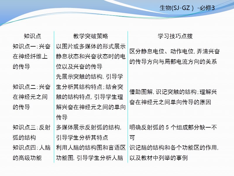 2019-2020学年高中生物必修三（苏教版）课件：第2章 第6课时 .pptx_第3页