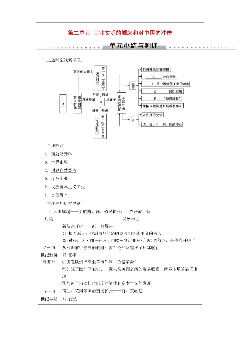 2019-2020学年高中历史第二单元工业文明的崛起和对中国的冲击单元小结与测评学案岳麓版必修2.doc_第1页