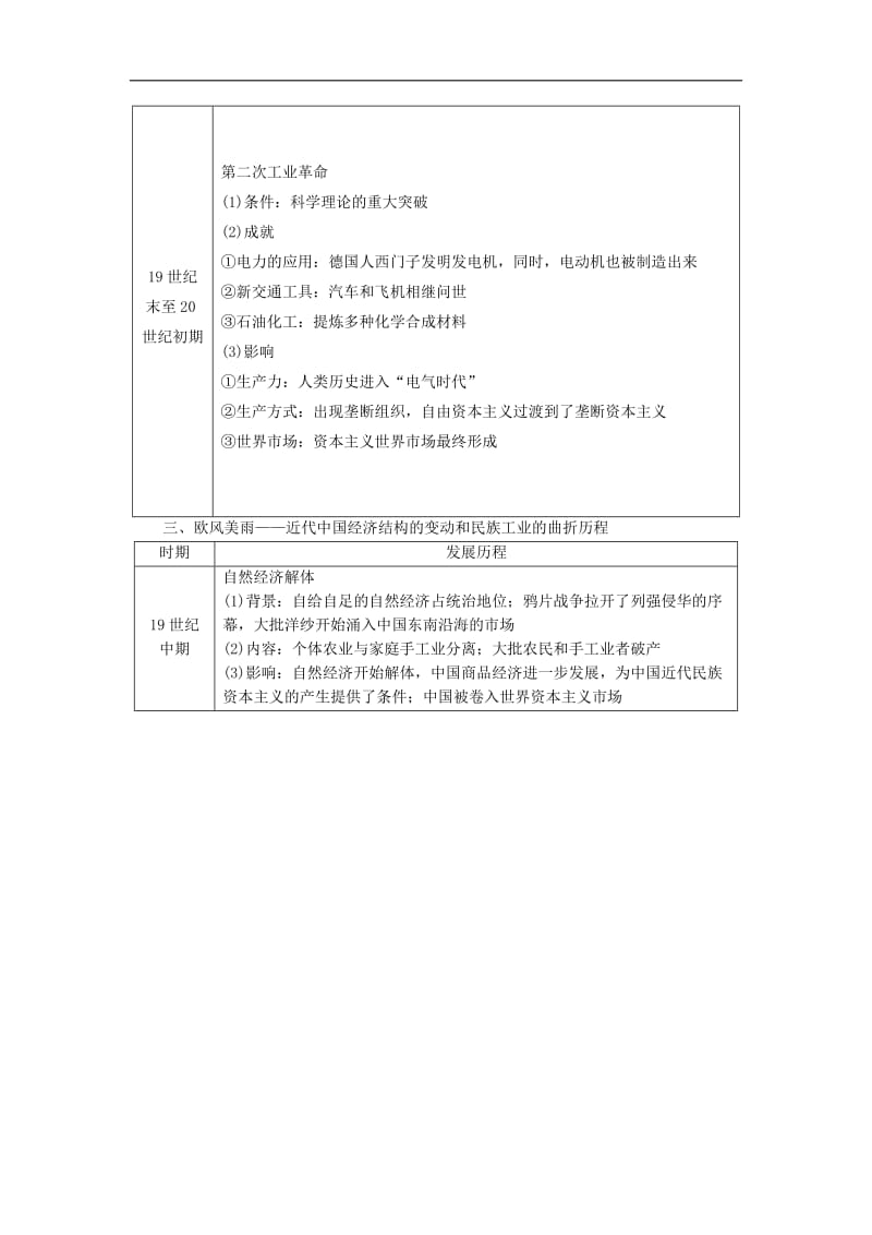 2019-2020学年高中历史第二单元工业文明的崛起和对中国的冲击单元小结与测评学案岳麓版必修2.doc_第3页