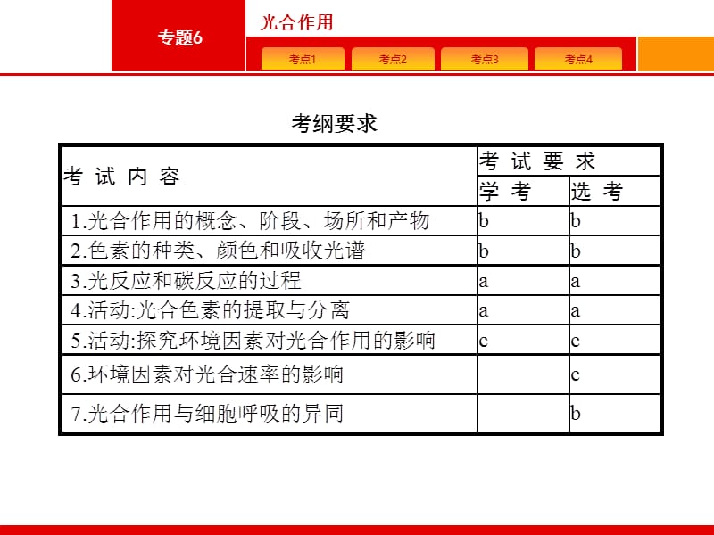 2020届浙江高考生物（选考）复习课件：6光合作用 .pptx_第2页