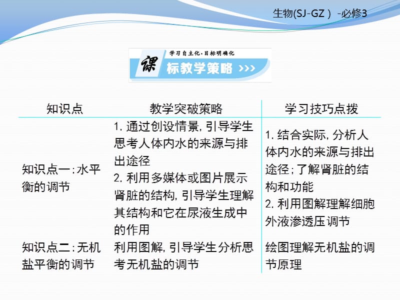 2019-2020学年高中生物必修三（苏教版）课件：第2章 第3课时 .pptx_第2页