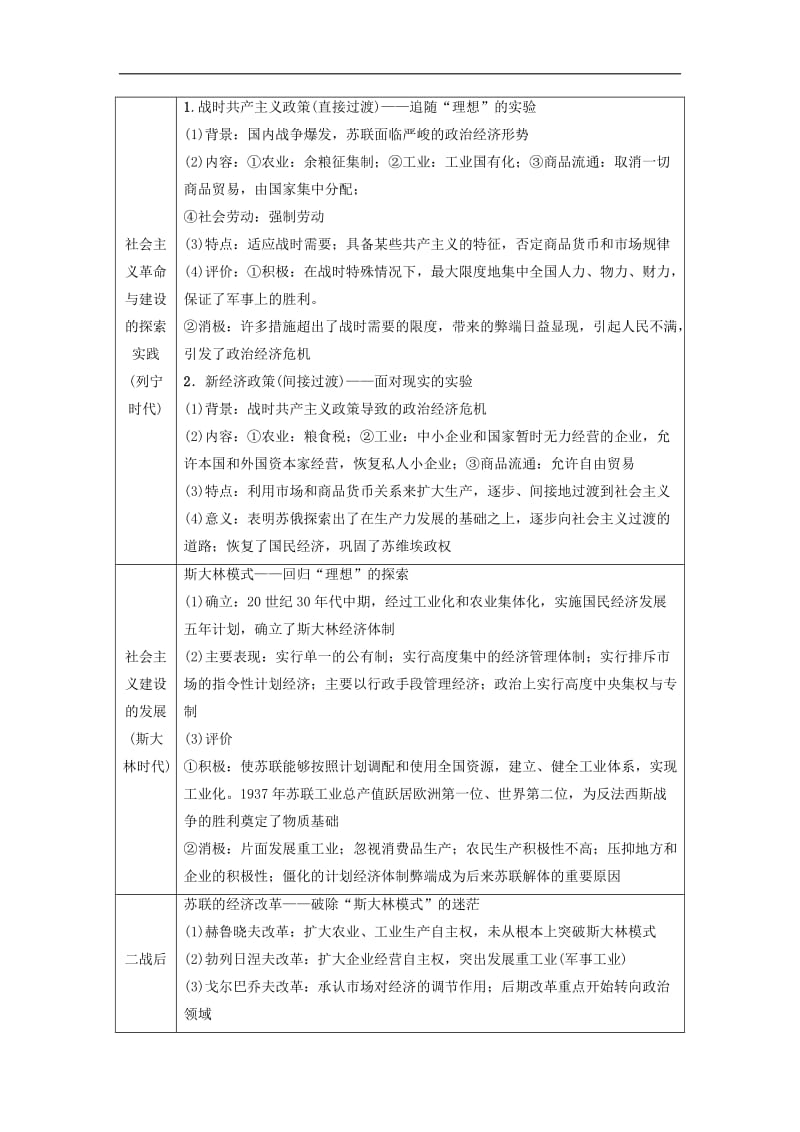 2019-2020学年高中历史第三单元各国经济体制的创新和调整单元小结与测评学案岳麓版必修2.doc_第3页