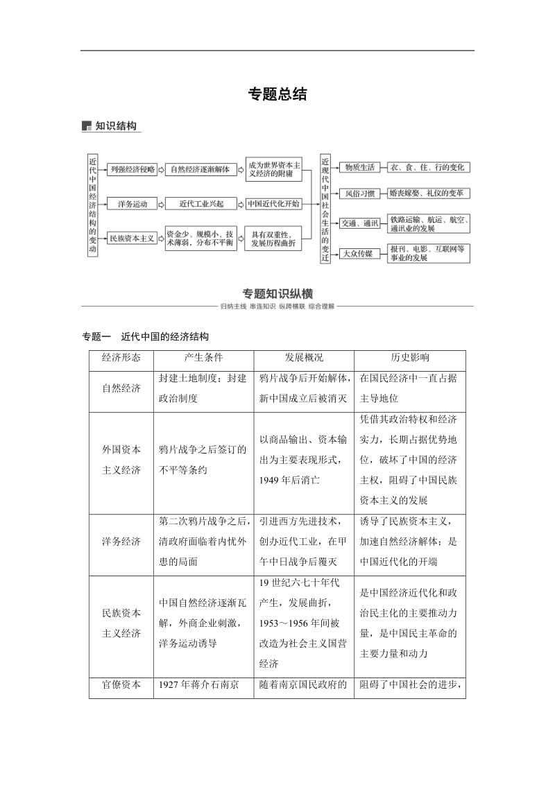 2019版高三历史人民版（江苏）《大一轮复习讲义》：必修第二册 专题7 专题总结 Word版含答案.docx_第1页