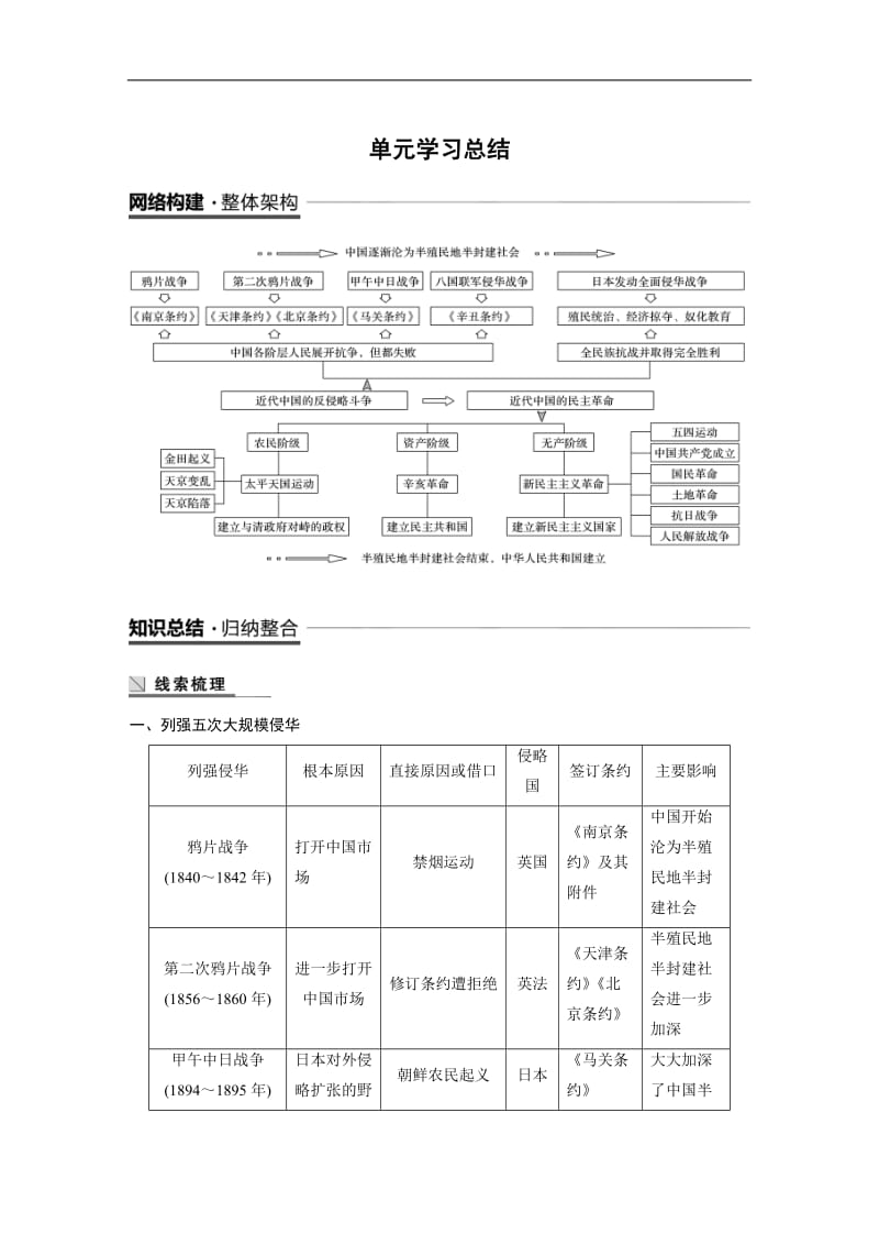 2019-2020学年历史人教版必修1学案：第四单元　近代中国反侵略、求民主的潮流 学习总结 Word版含解析.docx_第1页