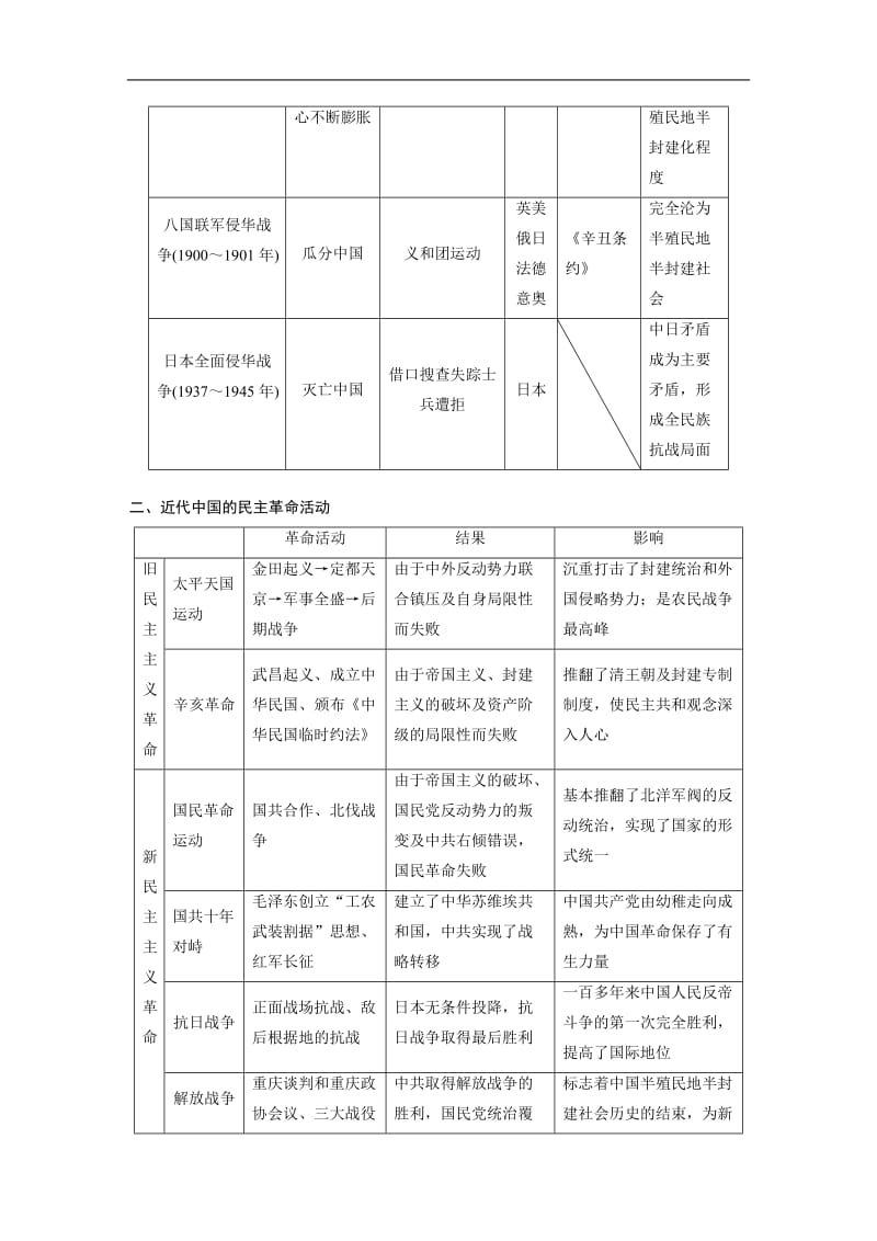 2019-2020学年历史人教版必修1学案：第四单元　近代中国反侵略、求民主的潮流 学习总结 Word版含解析.docx_第2页