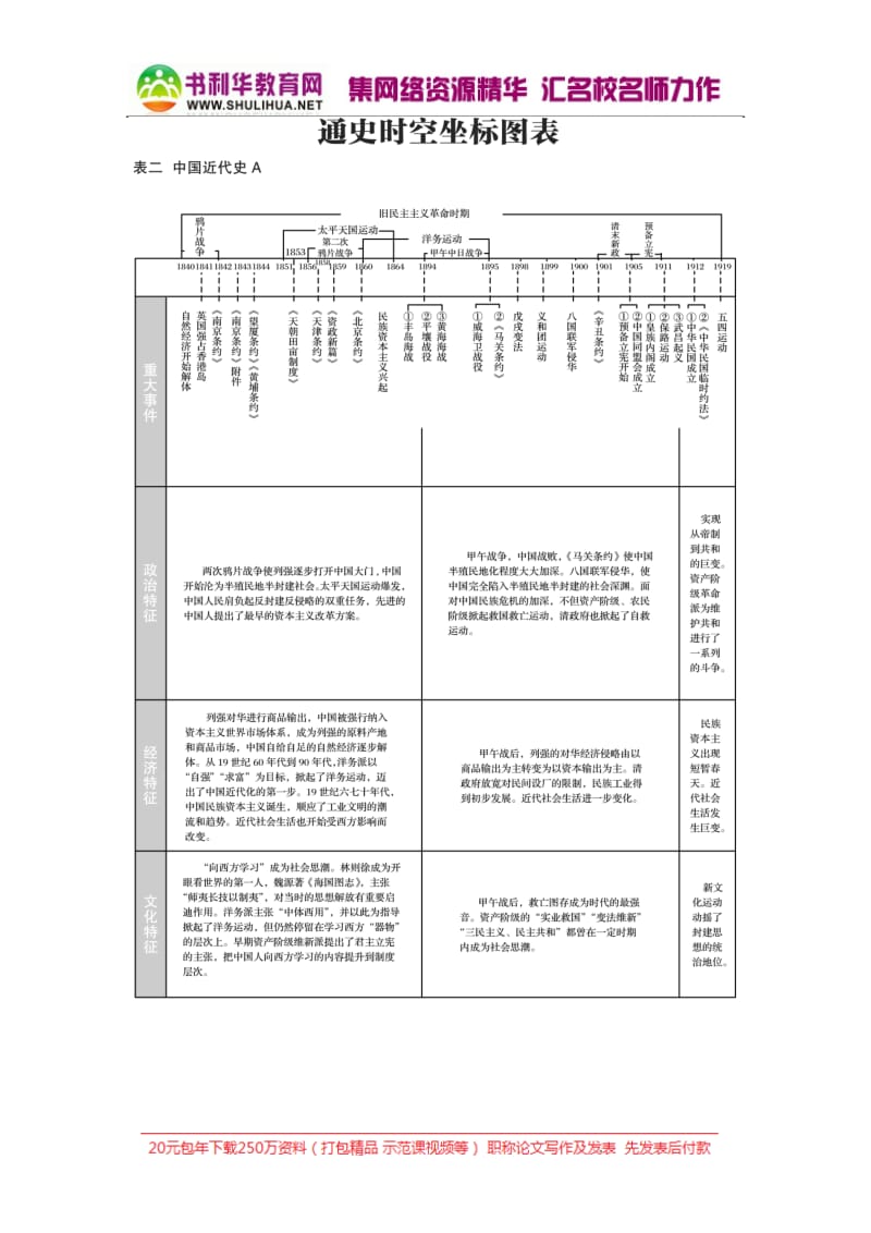 2019版高三历史人民版（江苏）《大一轮复习讲义》：通史时空坐标图表 Word版含答案.docx_第3页