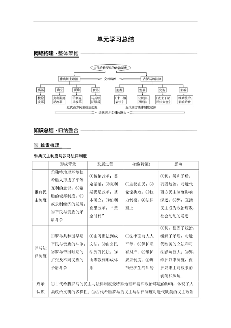 2019-2020学年历史人教版必修1学案：第二单元　古代希腊罗马的政治制度 学习总结 Word版含解析.docx_第1页