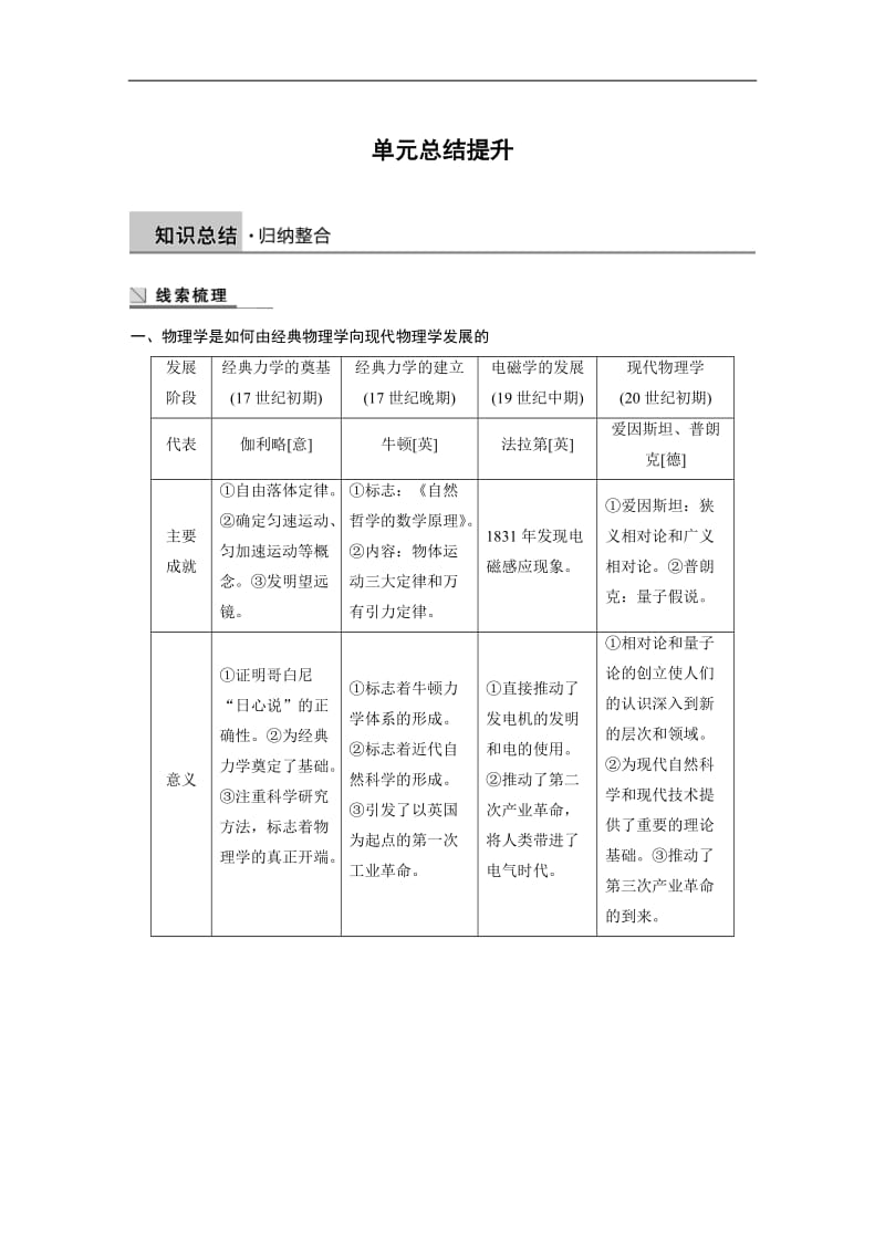 2019-2020学年历史岳麓版必修三学案：第六单元　现代世界的科技与文化 总结提升 Word版含解析.docx_第1页